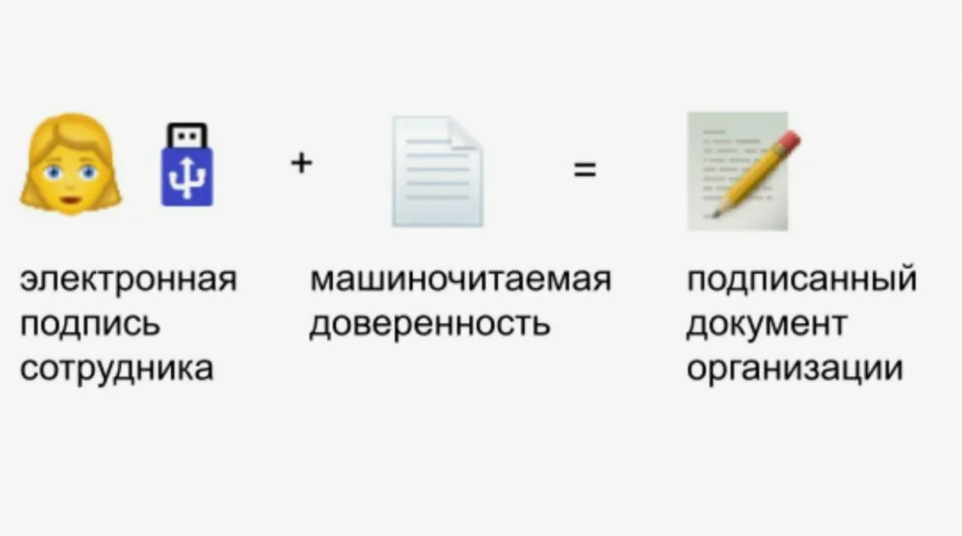 Про сертификаты электронной подписи и машиночитаемые доверенности в 2024 году